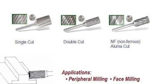 Application of Cylinder Burr with an End Cut